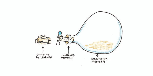 Post image Optimizing Developer Experience: Reducing Cognitive Load in Complex Codebases